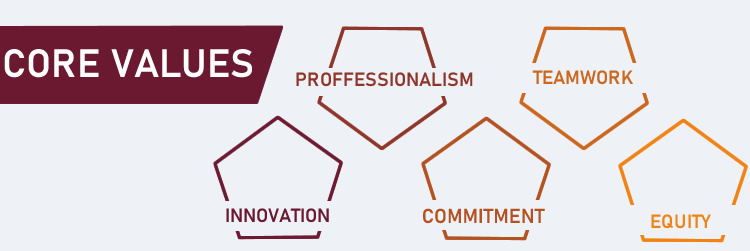 core values